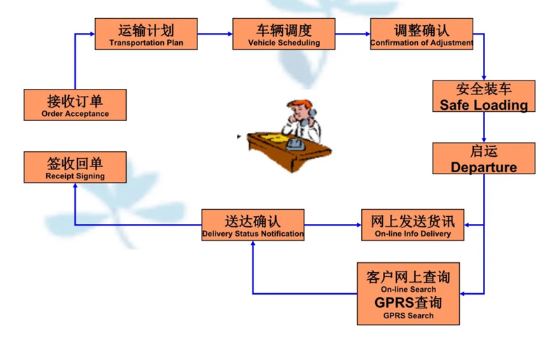 张家港到隰县货运公司